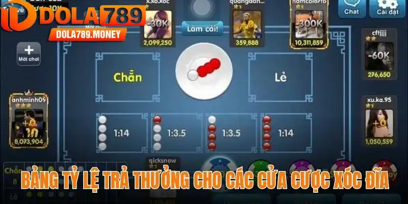 Bảng tỷ lệ trả thưởng cho các cửa cược xóc đĩa